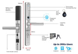 Lockton ELEV36 Smart Euro Lock - Hinged